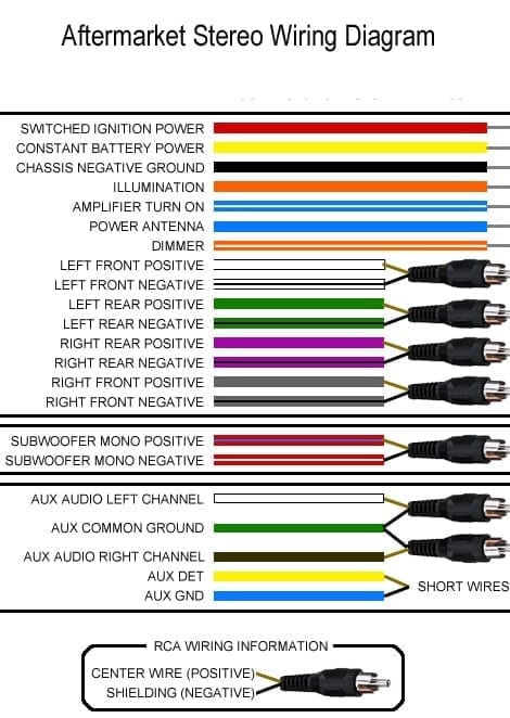 diagram pioneer wiring harness color code