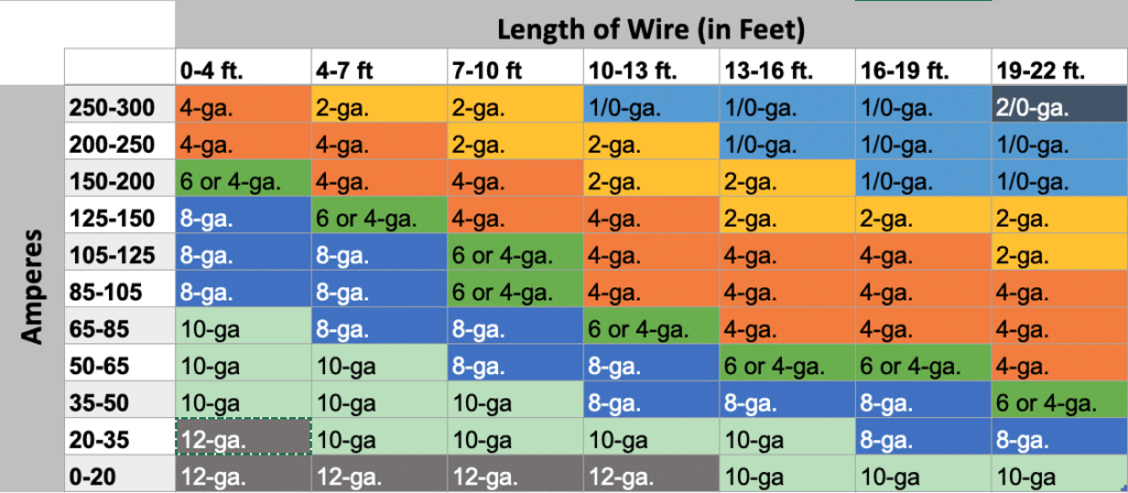 car wire gauge chart
